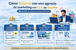 agencia marketing LLC España Crea tu LLC desde España Optimizacion fiscal 2026 agencia marketing LLC España