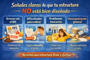 agencia marketing LLC España cuenta bancaria problemas frecuentes Crea tu LLC desde España Optimizacion fiscal 2026 agencia marketing LLC España cuenta bancaria problemas frecuentes