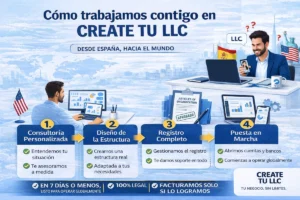 closer LLC España paso a paso Crea tu LLC desde España Optimizacion fiscal 2026 closer LLC España paso a paso
