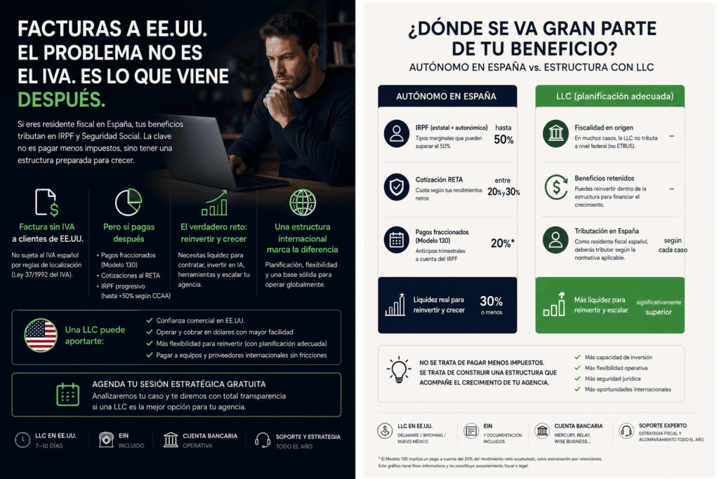 Agencia de inteligencia artificial trabajando con clientes internacionales