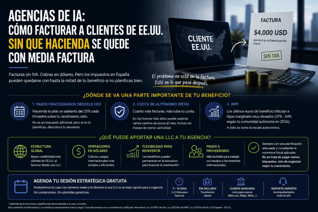 Comparativa de estructuras empresariales para agencias digitales internacionales